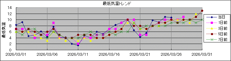 �Œ�C���g�����h