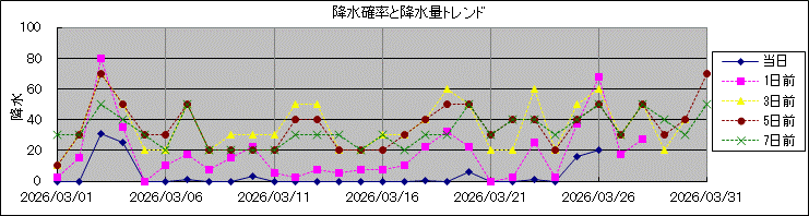 �~���m�����~���ʃg�����h