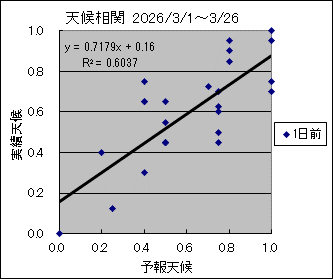 �V�󑊊ց@�O��