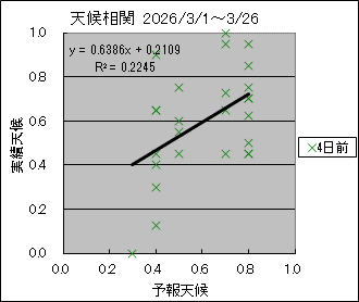 �V�󑊊ց@�S���O