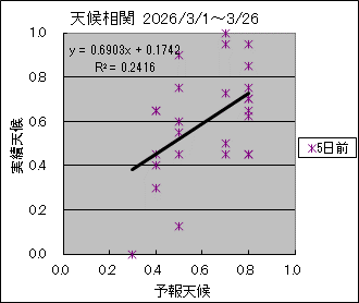 �V�󑊊ց@�T���O