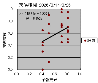 �V�󑊊ց@�U���O