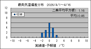 �ō��C���΍��@�O��