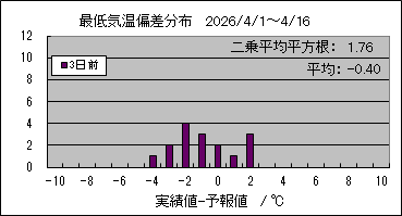 �Œ�C���΍��@�R���O