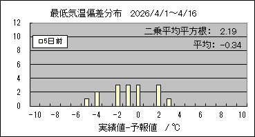 �Œ�C���΍��@�T���O