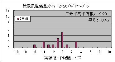 �Œ�C���΍��@�U���O