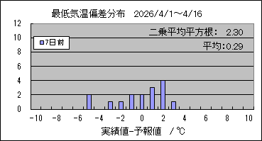 �Œ�C���΍��@�V���O