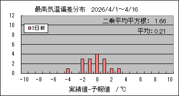 �ō��C���΍��@�Q���O