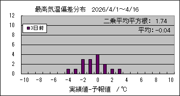 �ō��C���΍��@�R���O