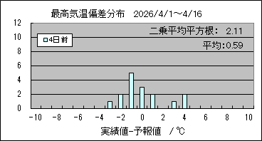 �ō��C���΍��@�S���O