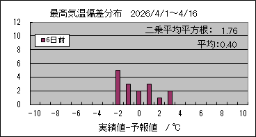 �ō��C���΍��@�U���O