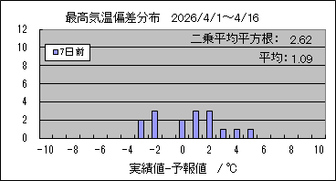 �ō��C���΍��@�V���O