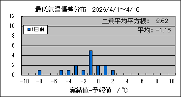 �Œ�C���΍��@�O��