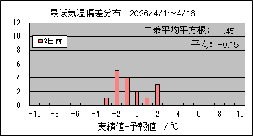 �Œ�C���΍��@�Q���O