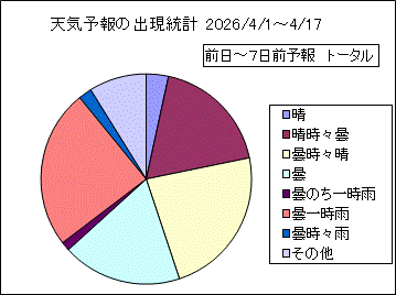 �V�C�\��o�����v�@����