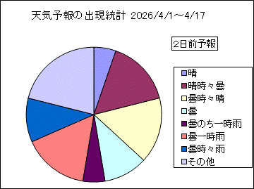 �V�C�\��o�����v�@�Q���O