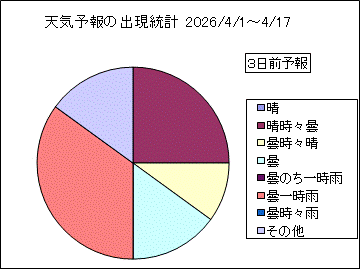 �V�C�\��o�����v�@�R���O