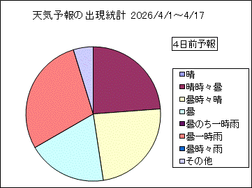 �V�C�\��o�����v�@�S���O