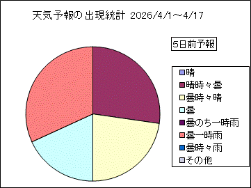 �V�C�\��o�����v�@�T���O