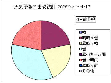 �V�C�\��o�����v�@�U���O