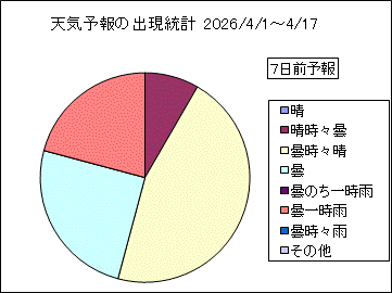 �V�C�\��o�����v�@�V���O