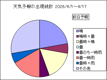 �V�C�\��o�����v�@�O��