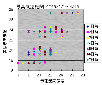 �ō��C�����ց@All