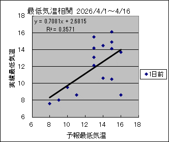 �Œ�C�����ց@�O��