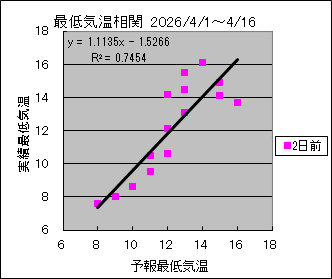 �Œ�C�����ց@�Q���O