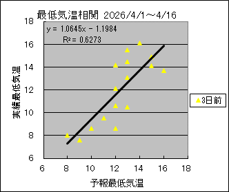 �Œ�C�����ց@�R���O