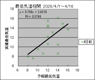 �Œ�C�����ց@�S���O