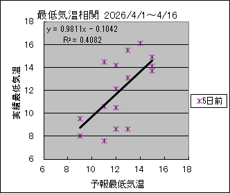 �Œ�C�����ց@�T���O