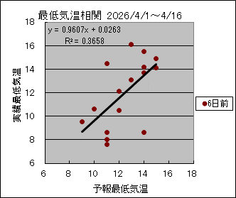 �Œ�C�����ց@�U���O