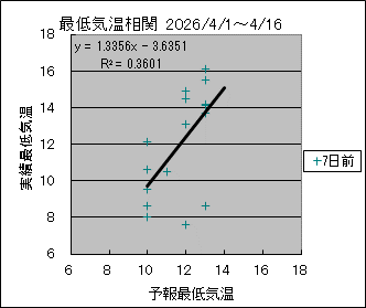 �Œ�C�����ց@�V���O