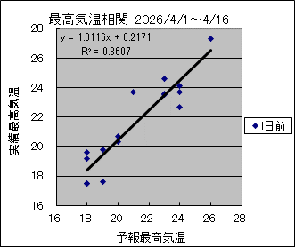 �ō��C�����ց@�O��