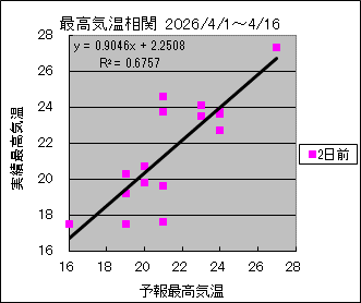 �ō��C�����ց@�Q���O