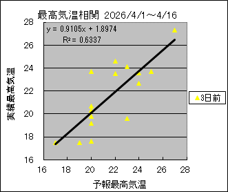 �ō��C�����ց@�R���O