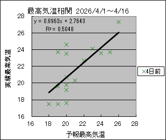 �ō��C�����ց@�S���O