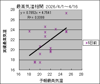 �ō��C�����ց@�T���O