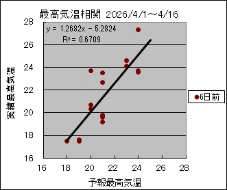 �ō��C�����ց@�U���O