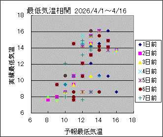 �Œ�C�����ց@All