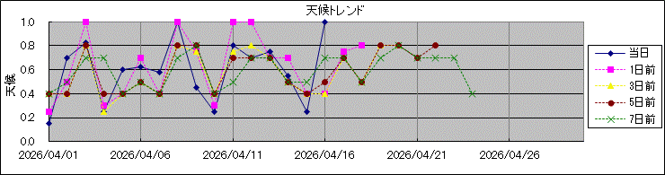 �V��g�����h