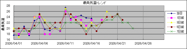 �ō��C���g�����h