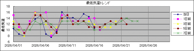 �Œ�C���g�����h