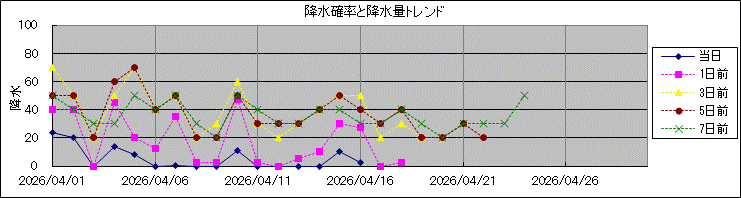 �~���m�����~���ʃg�����h