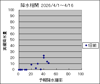 �~�����ց@�O��