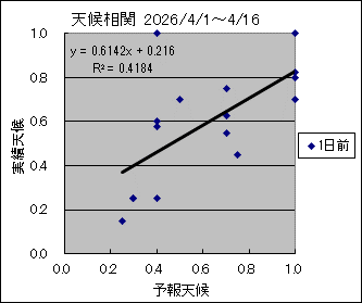 �V�󑊊ց@�O��