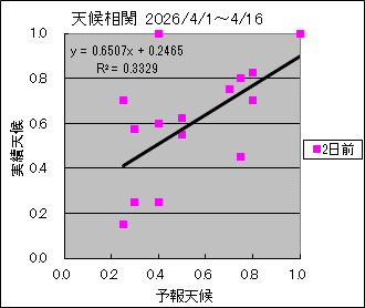 �V�󑊊ց@�Q���O