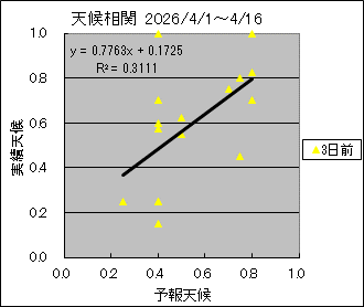 �V�󑊊ց@�R���O