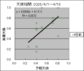 �V�󑊊ց@�S���O